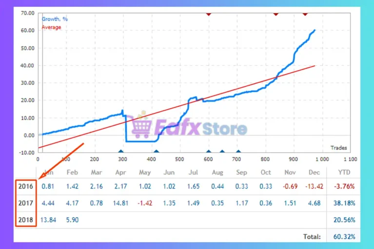 Exp TickSniper PRO FULL Signal Results