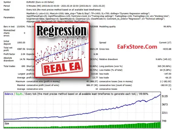 Expert Advisor EA MT4 Testing Results