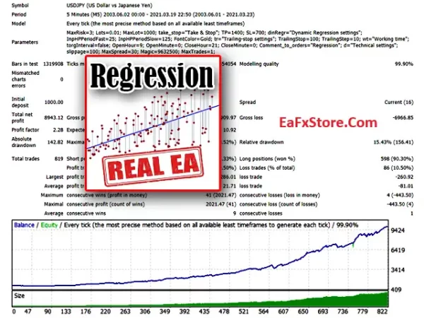 Expert Advisor EA Testing Results