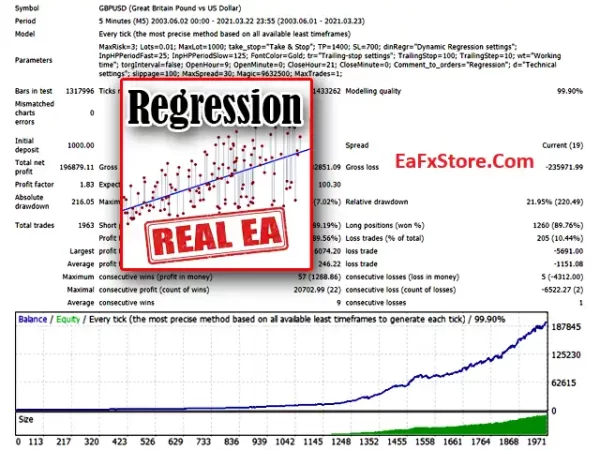 Expert Advisor MT4 Testing Results