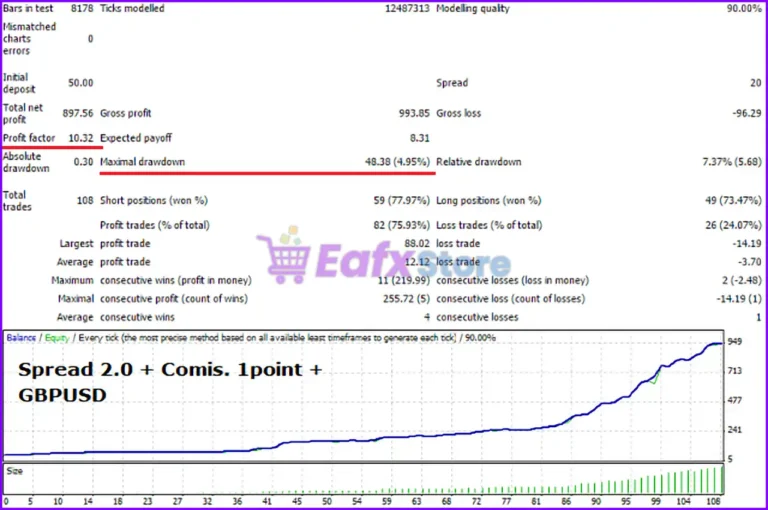 Expert Advisor WATCHFUL SCALPER Backtest