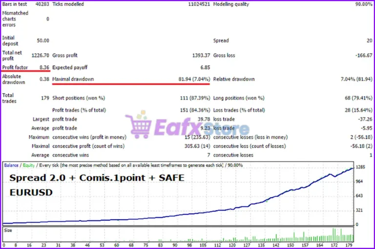 Expert Advisor WATCHFUL SCALPER MT4 Backtest Results