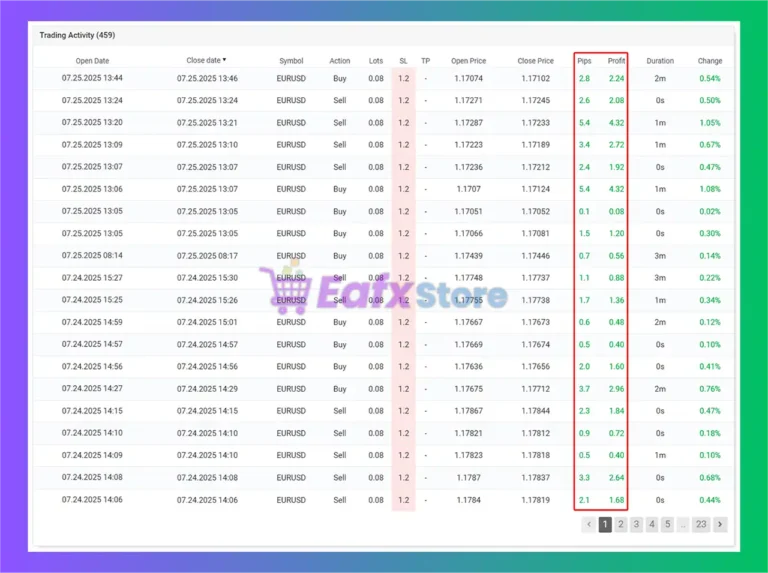 Expert SSIBS EA MT4 Myfxbook Results