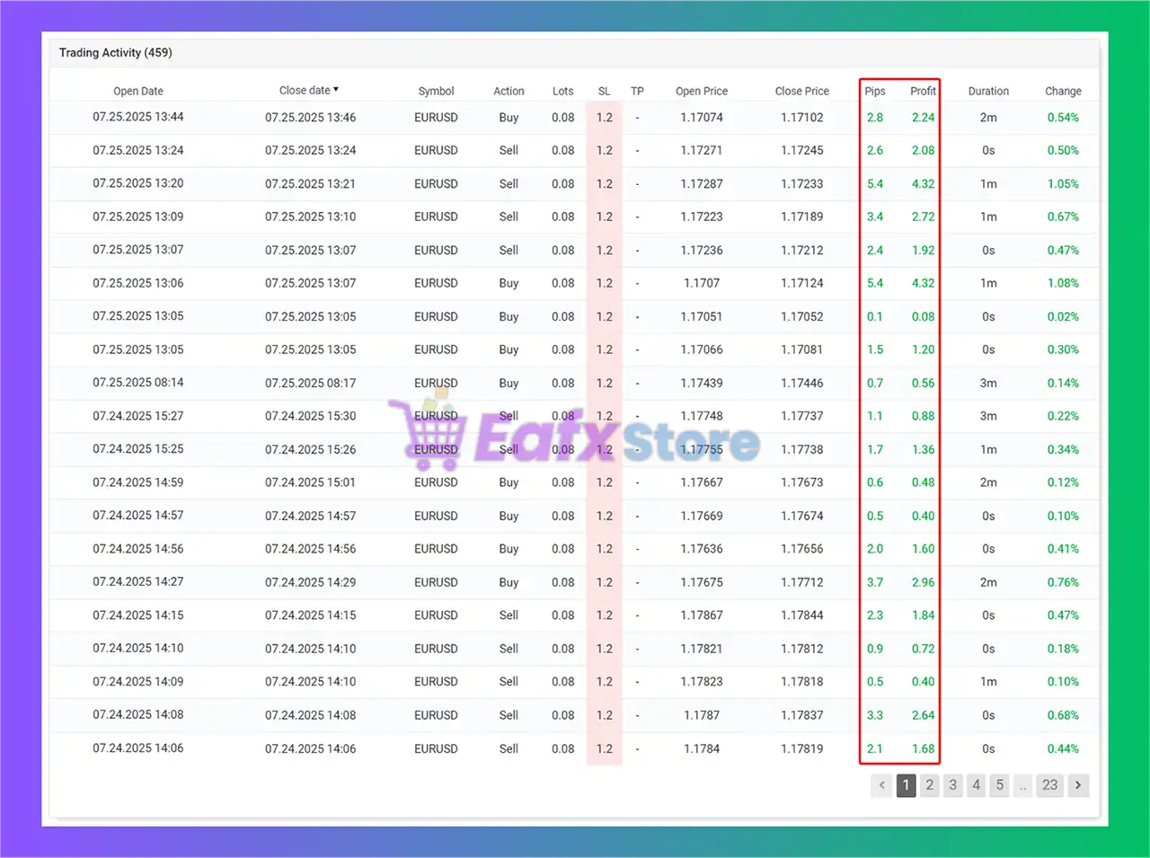 SSIBS EA MT4 (Platform build 1441+) 4 Expert SSIBS EA MT4 Myfxbook Results
