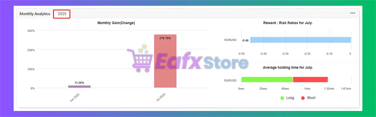 SSIBS EA MT4 (Platform build 1441+) 5 Expert SSIBS EA Myfxbook Results