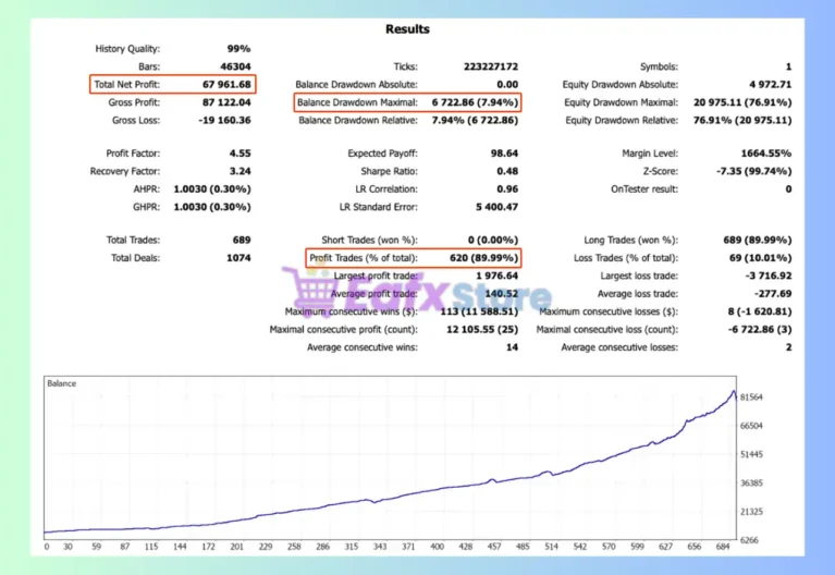ExpertRider EA MT5 Backtest