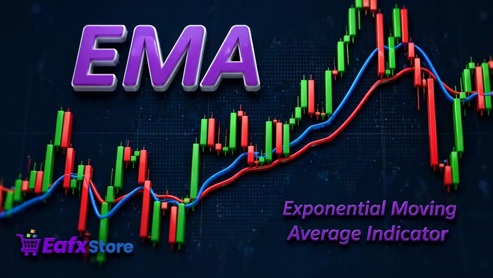 Exponential Moving Average Indicator