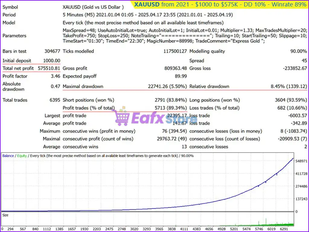 Express Gold EA MT4 (Latest original version) 4 Express Gold EA Backtest Results