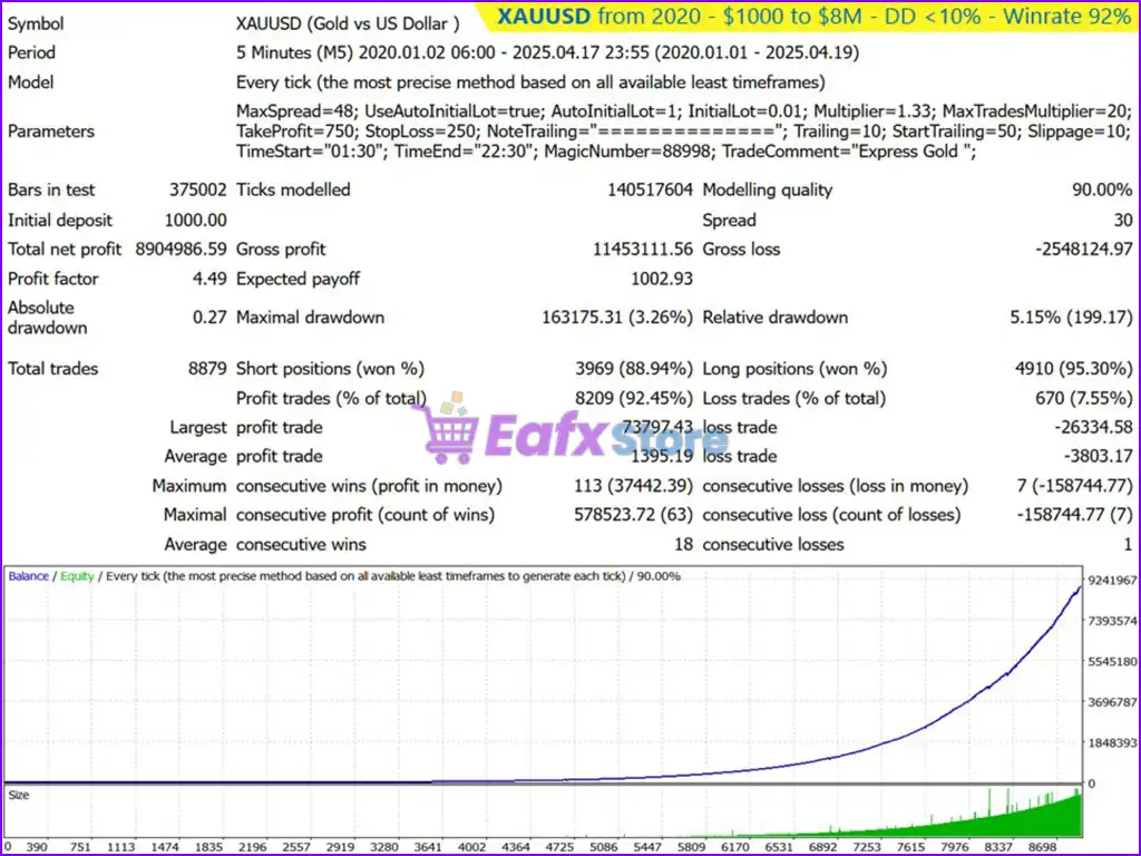 Express Gold EA MT4 (Latest original version) 3 Express Gold EA MT4 Backtest Results