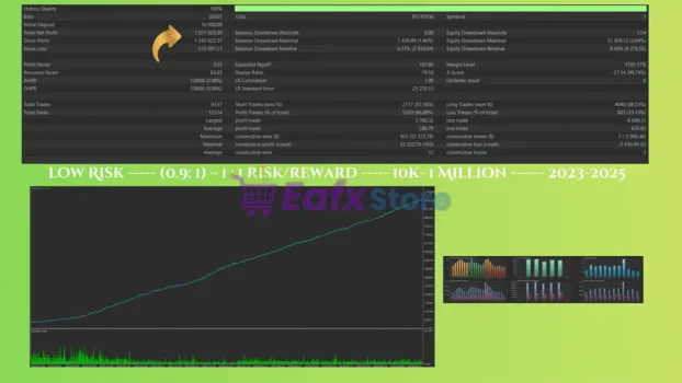 Extractors EA MT5 Backtest