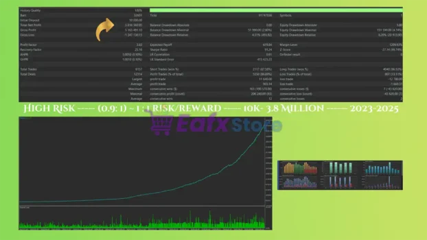 Extractors MT4 Backtest