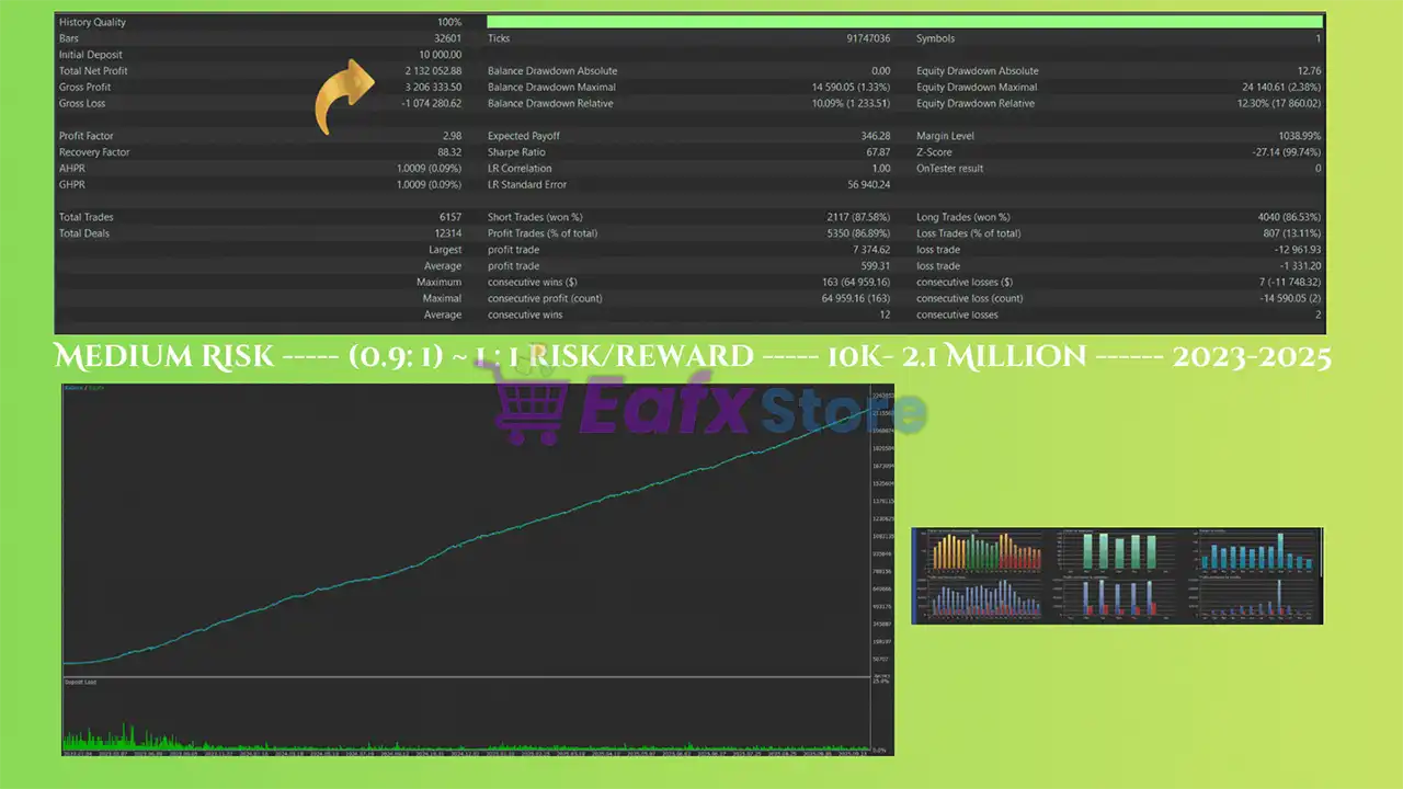 Extractors MT4 Backtests