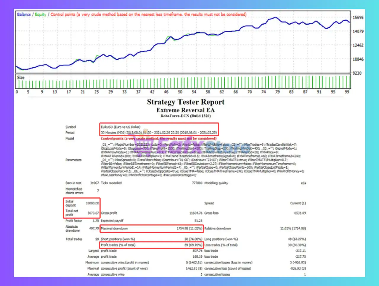 Extreme Reversal EA MT4 + Sets (Latest version) - Unlimited 4 Extreme Reversal EA Backtest