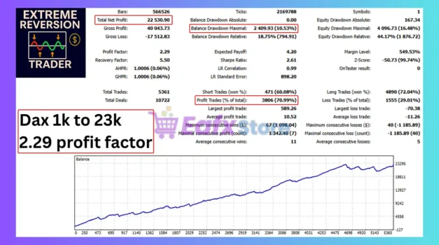 Extreme Reversion Trader EA Backtest