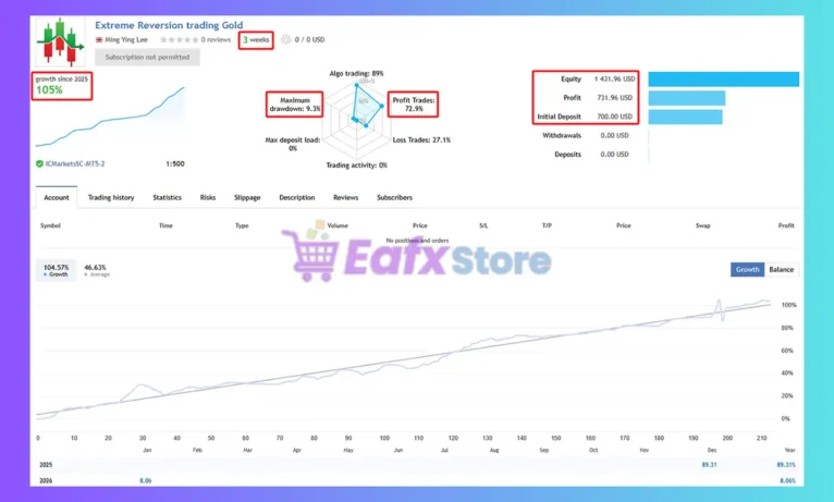 Extreme Reversion Trader EA Signal Results