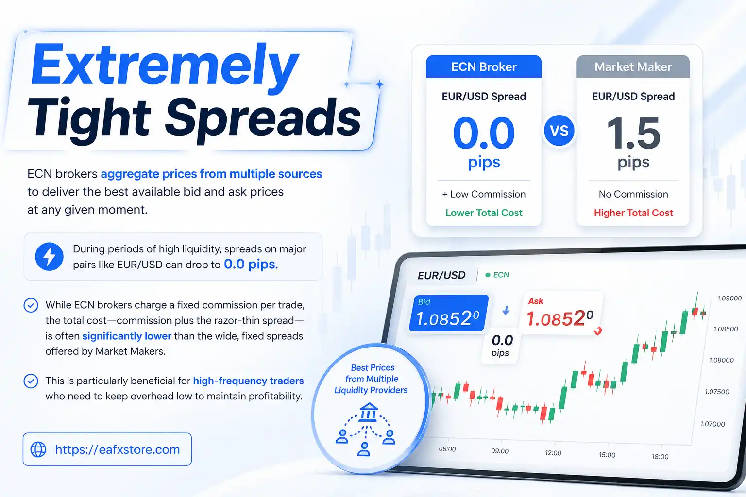 Extremely Tight Spreads