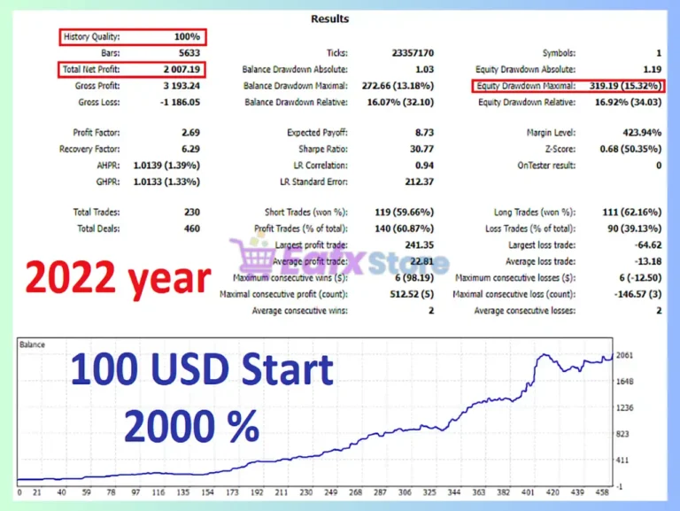 Extremum Save EA MT5 Backtest