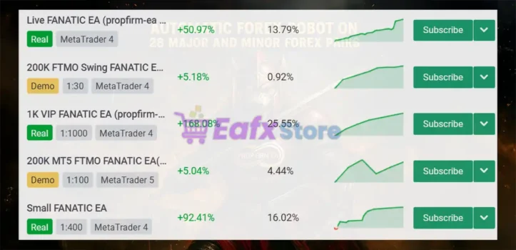FANATIC EA AGGRESSIVE Overview