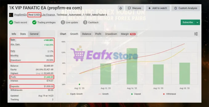 FANATIC EA Myfxbook Results