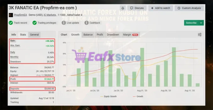 FANATIC EA Myfxbook Signal Results