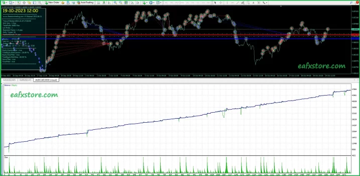 FIRESTORM SCALPER EA V5 MT4 Review