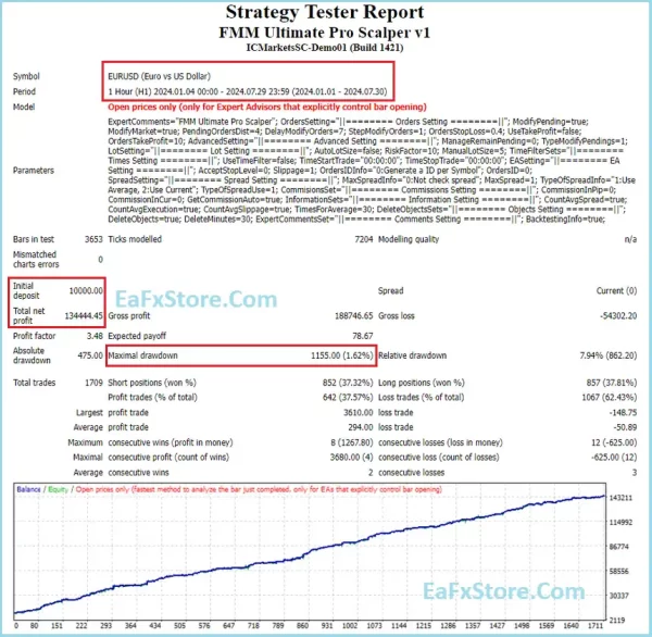 FMM Ultimate Pro Scalper MT4 Review