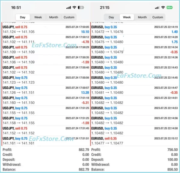 FMM Ultimate Pro Scalper Results