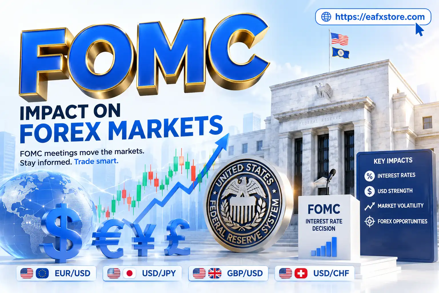FOMC Impact on Forex Markets