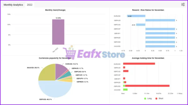 FRZ Prop Firm Challenger EA Review
