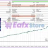 FTMO Gold EA Backtest Results