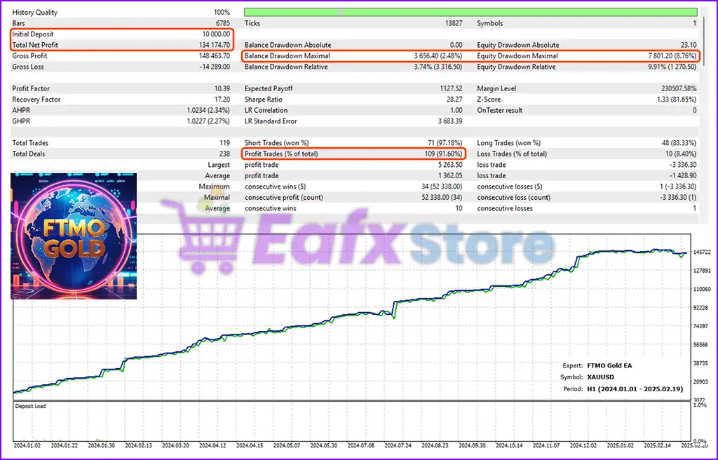 FTMO Gold EA MT5 with SetFiles (Original version) 4 FTMO Gold EA Backtest Results