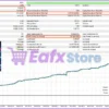 FTMO Gold EA Backtests Results