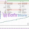 FTMO Gold EA MT5 Backtest Results
