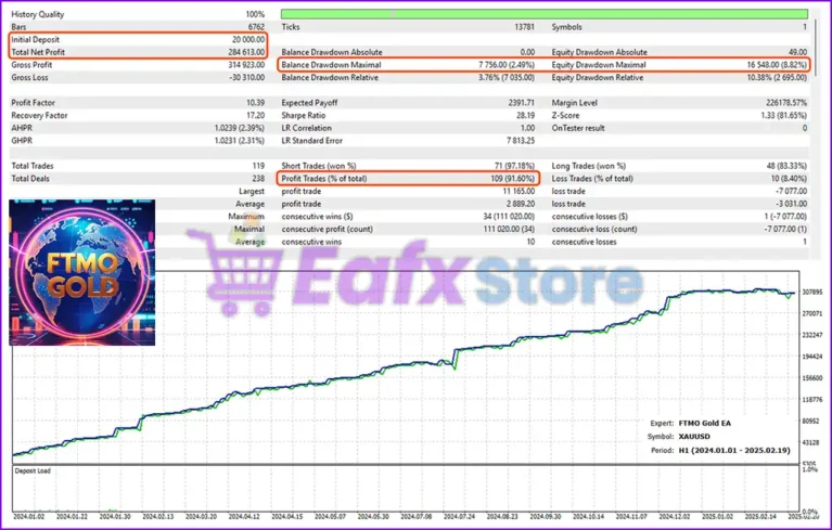 FTMO Gold EA MT5 Backtest Results