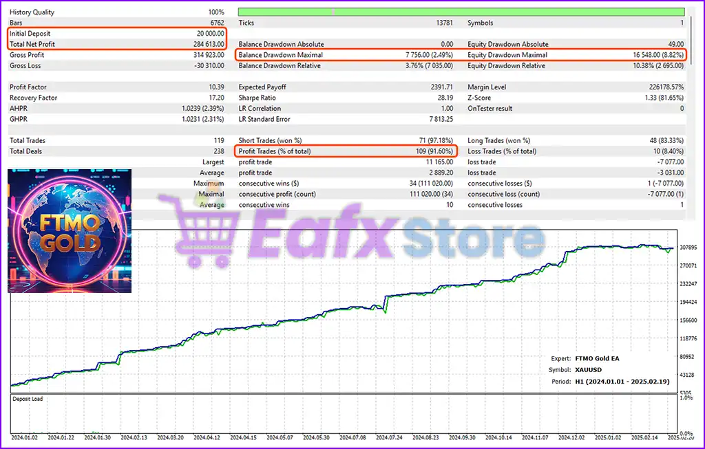 FTMO Gold EA MT5 with SetFiles (Original version) 6 FTMO Gold EA MT5 Backtest Results