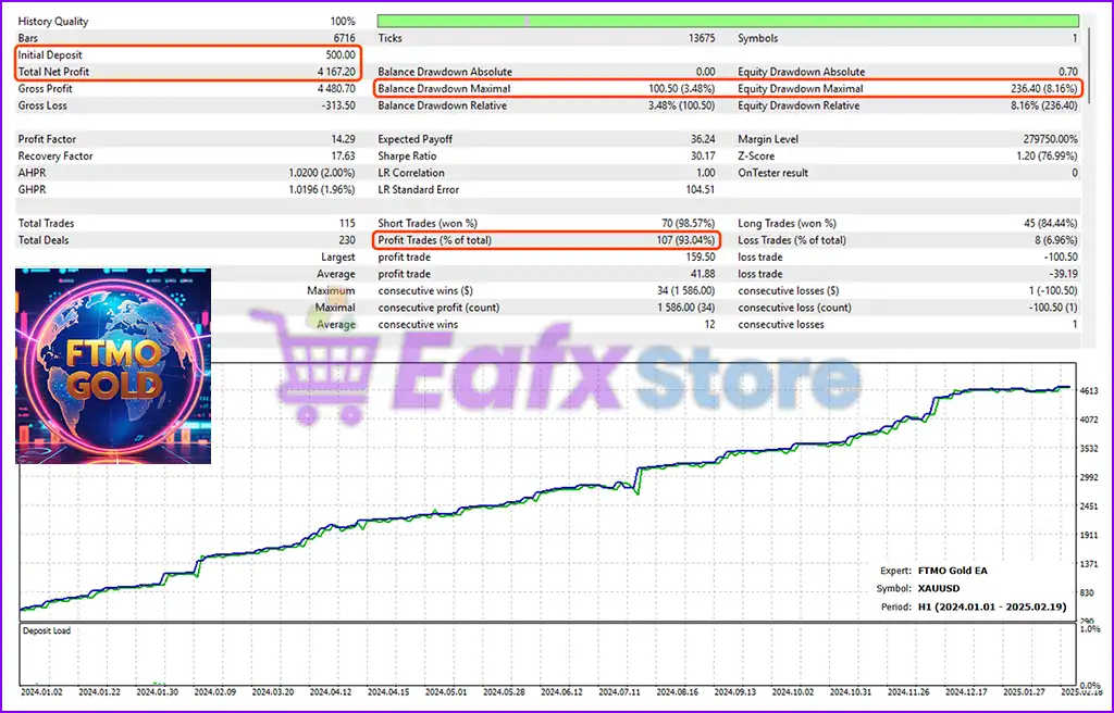 FTMO Gold EA MT5 with SetFiles (Original version) 2 FTMO Gold EA MT5 Backtest Trading Results
