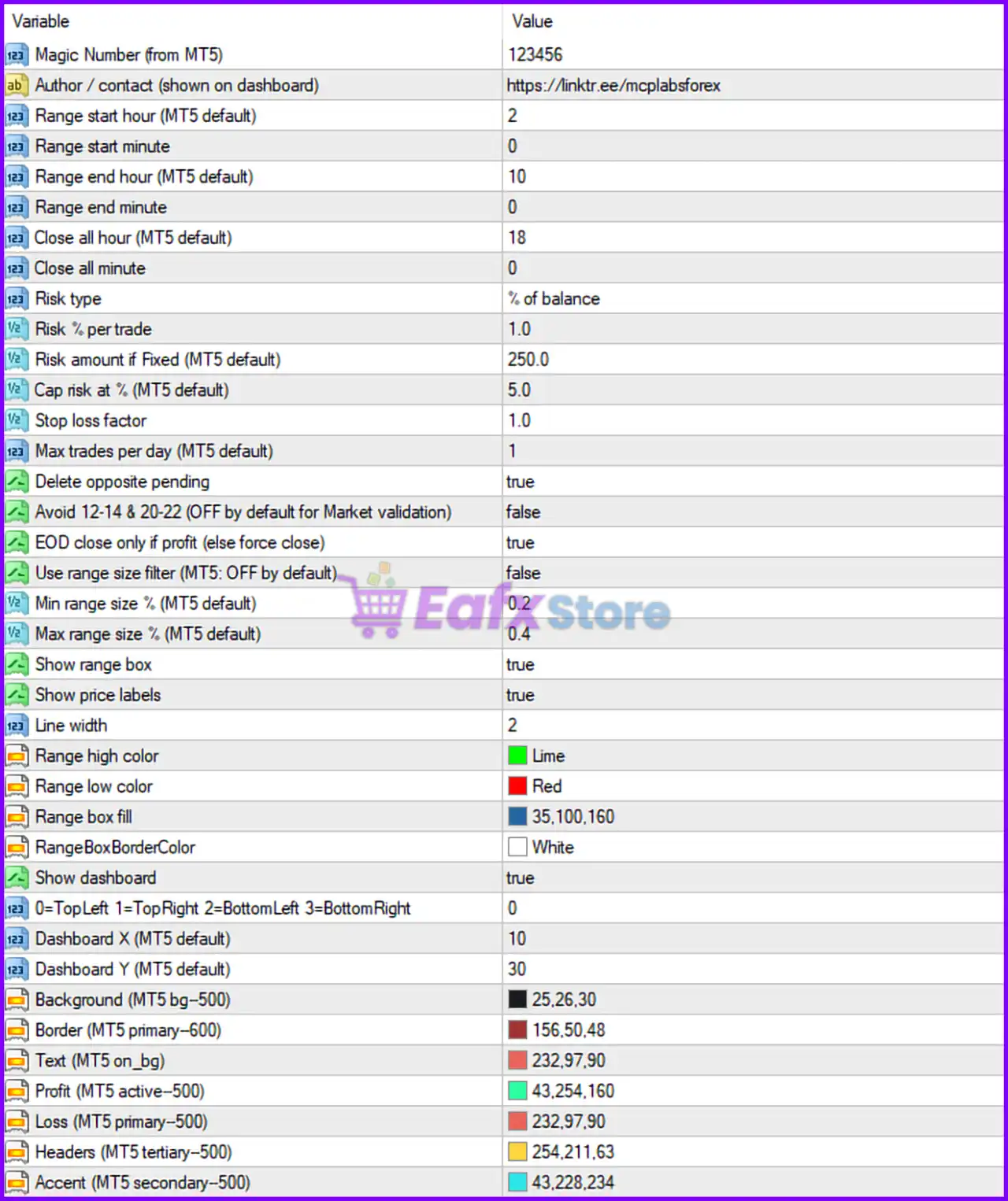 FTMO Smart Trader EA MT4 Settings Panel