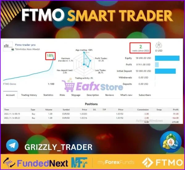FTMO Smart Trader EA Signal Results