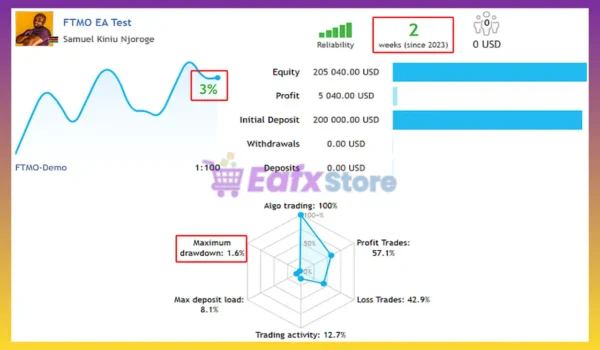 FTMO Trading EA MT5 Signal Results
