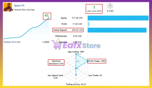 FTMO Trading EA MT5 Signal Trading Results
