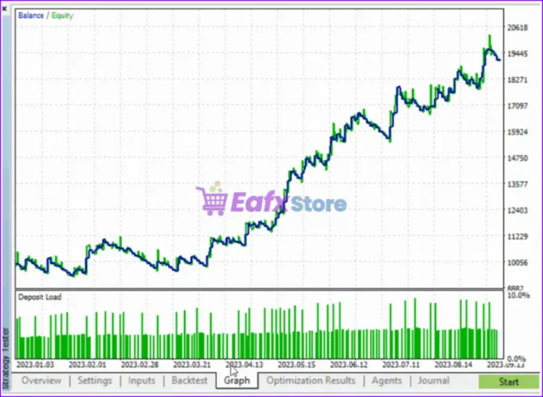 FVG EA Pro MT5 Backtest Results