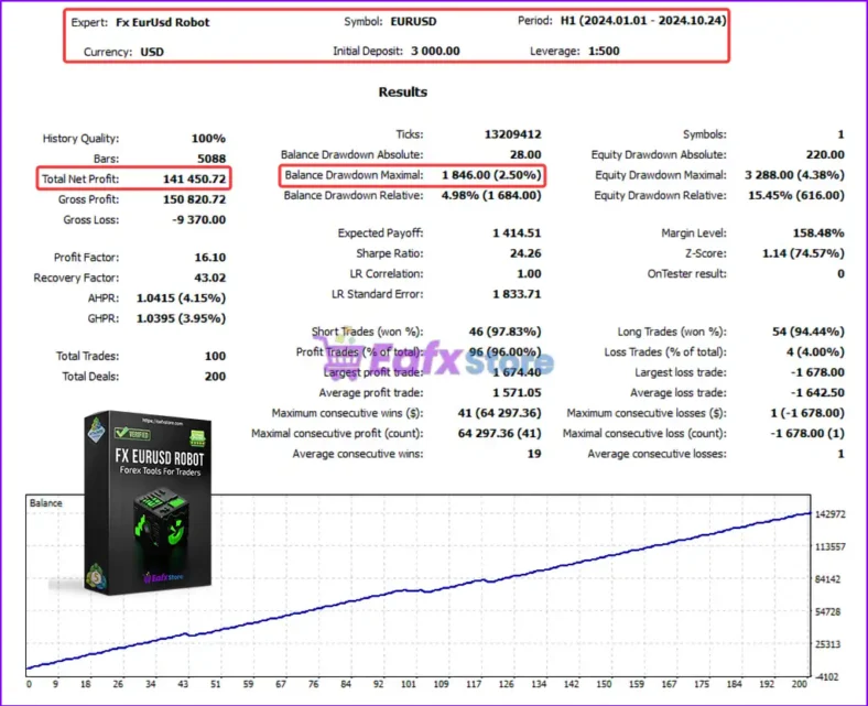 FX EURUSD Robot MT5 Backtest Results