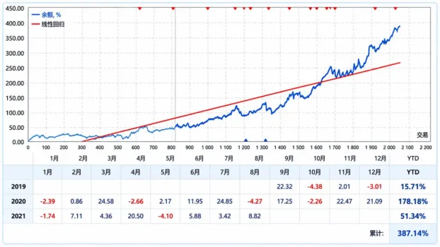 FX NightScalper MT5 Results