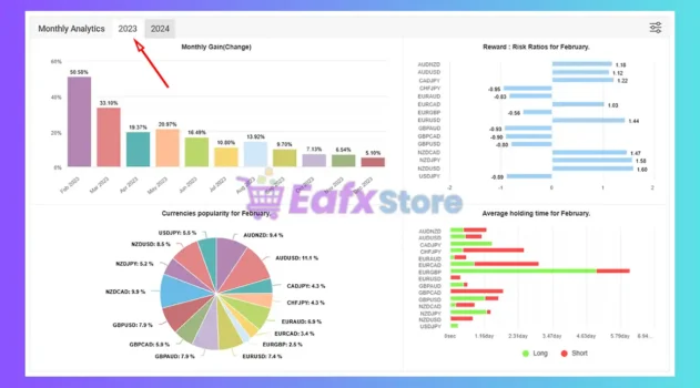FX SCALPER 4X Myfxbook Results