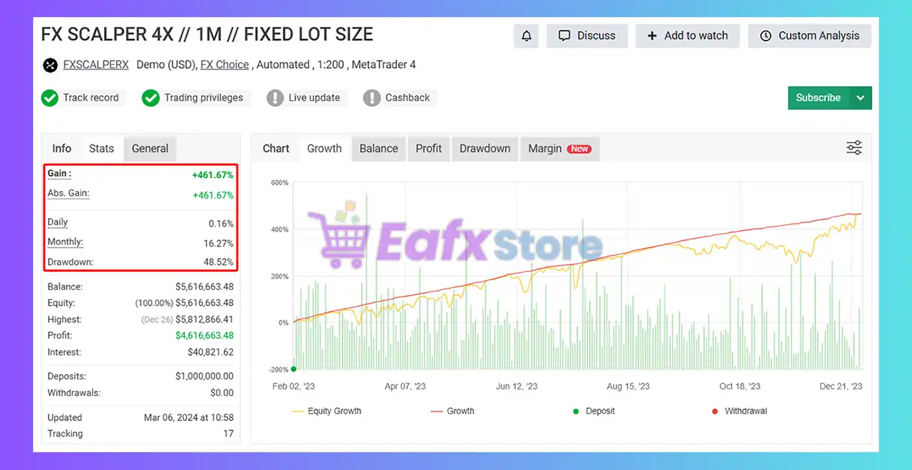FX SCALPER 4X EA MT4 with SetFiles (Platform build 1453+) 8 FX SCALPER 4X Myfxbook