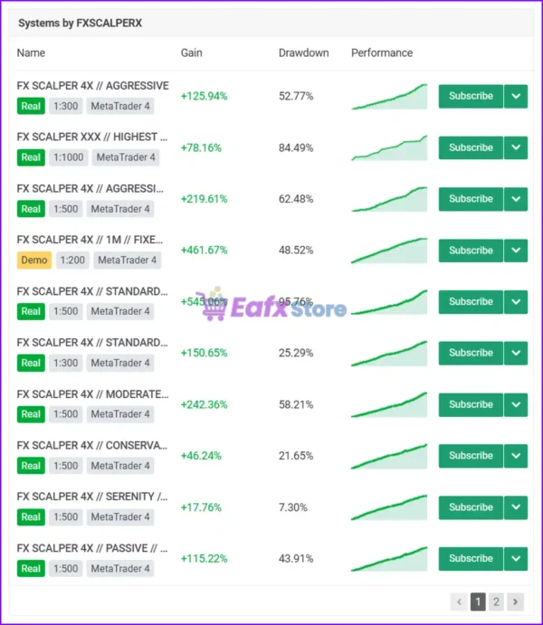 FX SCALPER XXX EA Overview