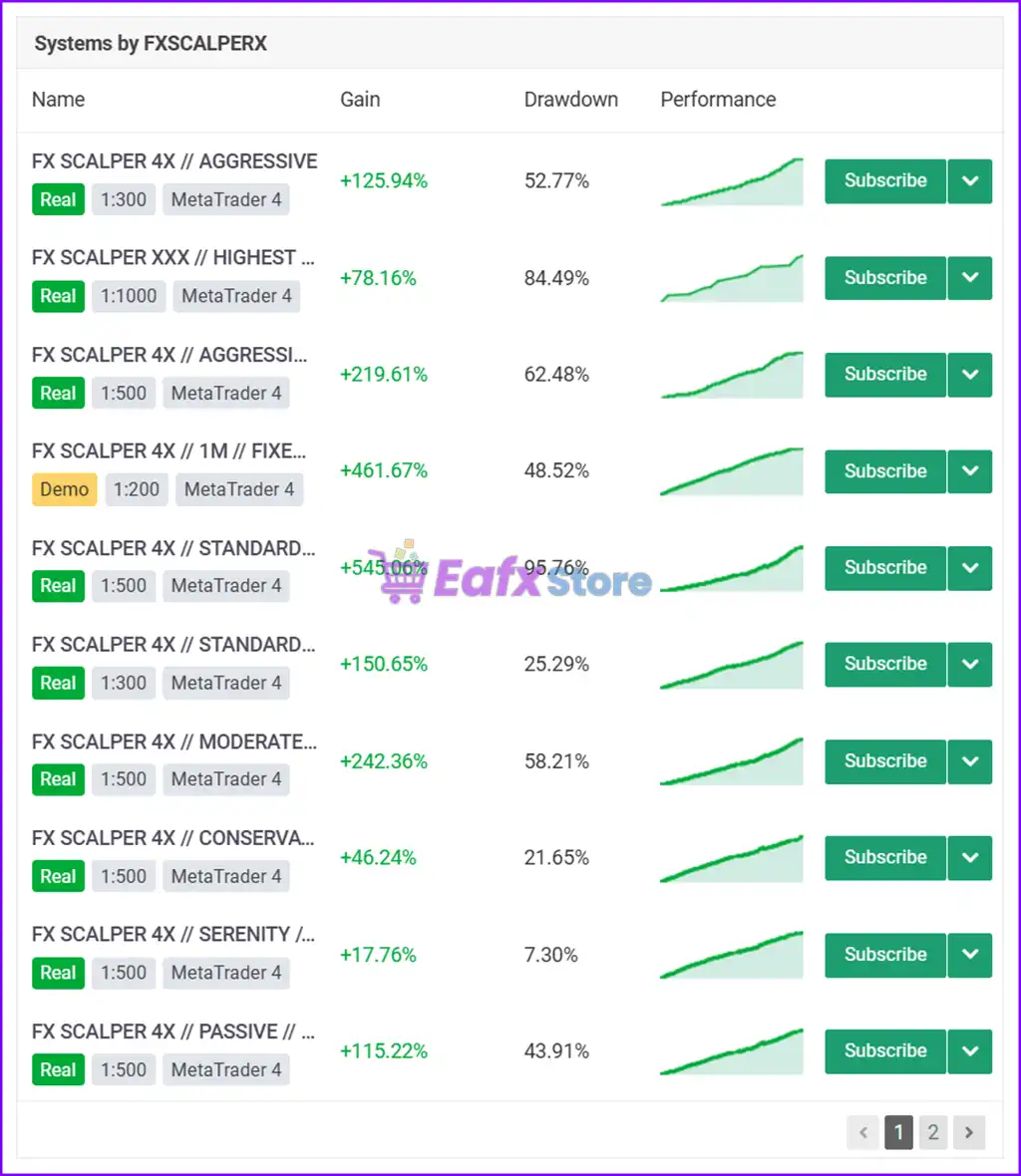 FX SCALPER XXX EA MT4 + SetFiles (Platform build 1425+) 2 FX SCALPER XXX EA Overview