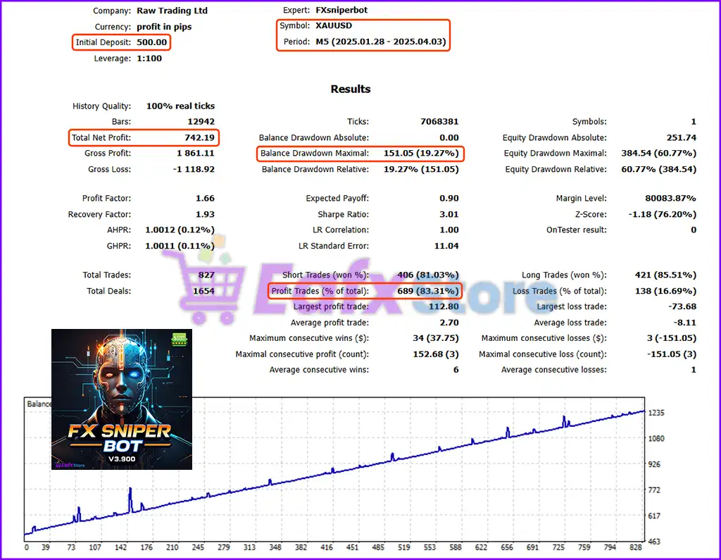 FX Sniper Bot MT5 v3.900 (Original version) 2 FX Sniper Bot Backtest Trading Results