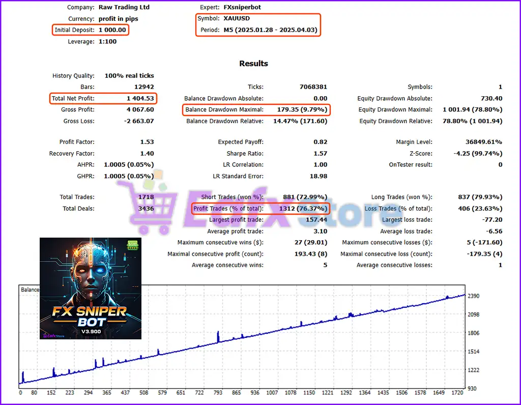 FX Sniper Bot MT5 v3.900 (Original version) 3 FX Sniper Bot MT5 Backtest Results