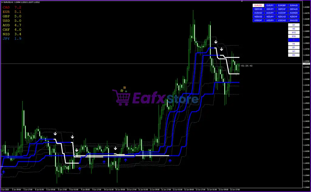 FX Volcano Trading System MT4 (Platform build 1441+) 5 FX Volcano MT4 Review